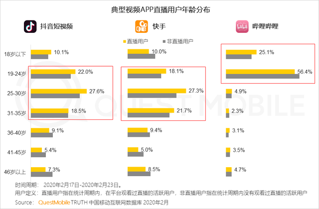 连老罗都签了，甲方到底要不要做抖音直播？