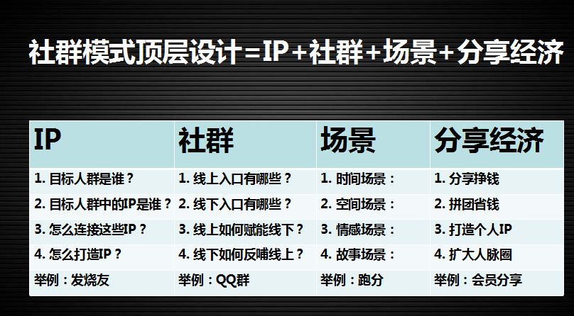 如何搭建社群+直播新零售模式