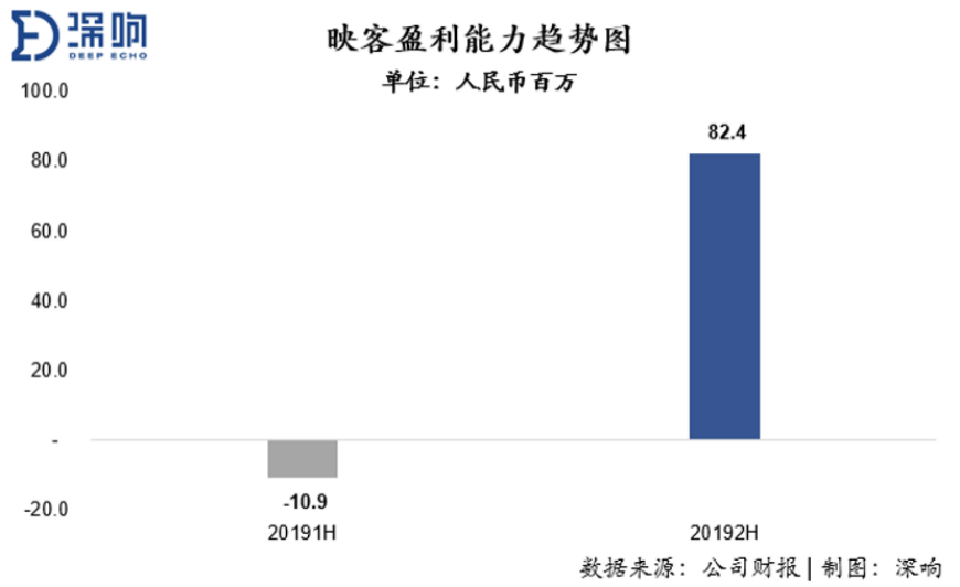 直播风口再起，看映客如何坚守与创新？