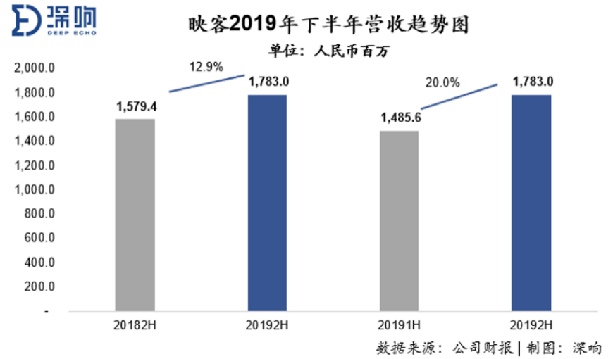 直播风口再起，看映客如何坚守与创新？