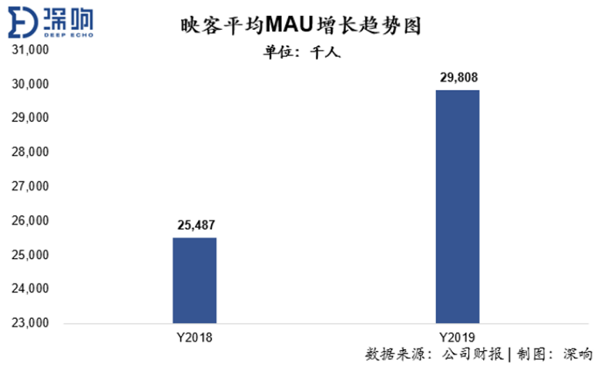 直播风口再起，看映客如何坚守与创新？