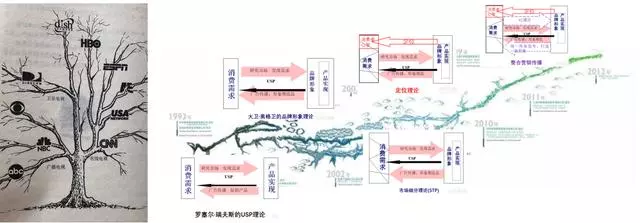 品牌之源：百年品牌发展简史（一）