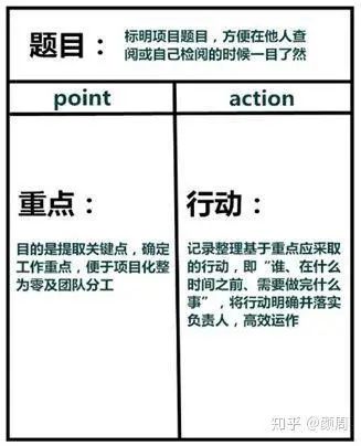 从文案菜鸟到资深文案的必备能力成长模型