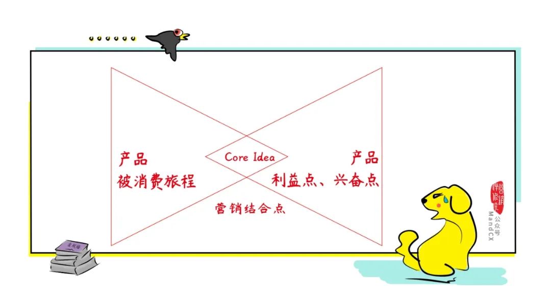 手把手教你写出一个营销策划案！