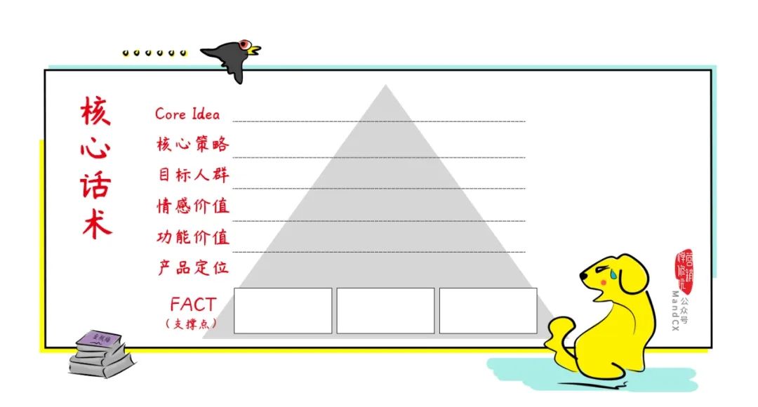 手把手教你写出一个营销策划案！