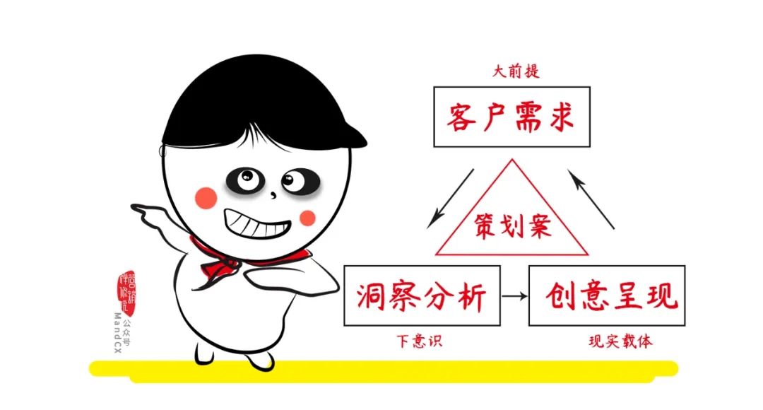 手把手教你写出一个营销策划案！