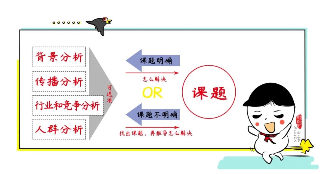 手把手教你写出一个营销策划案！