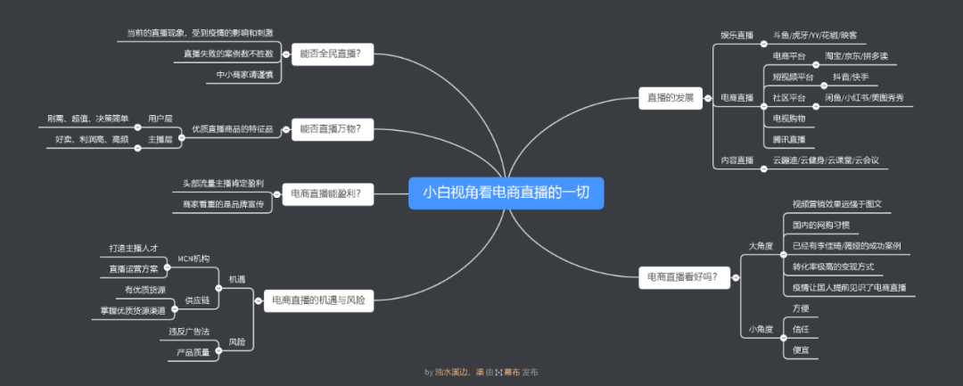 直播带货"三国杀"观后感：从小白视角聊聊电商直播