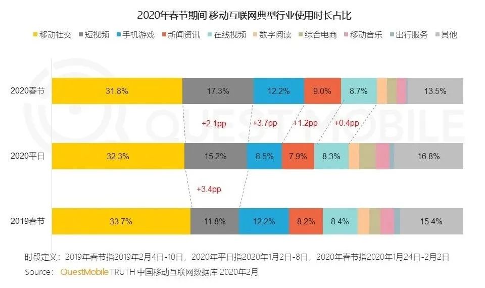 爱奇艺及长视频行业面临的主要问题