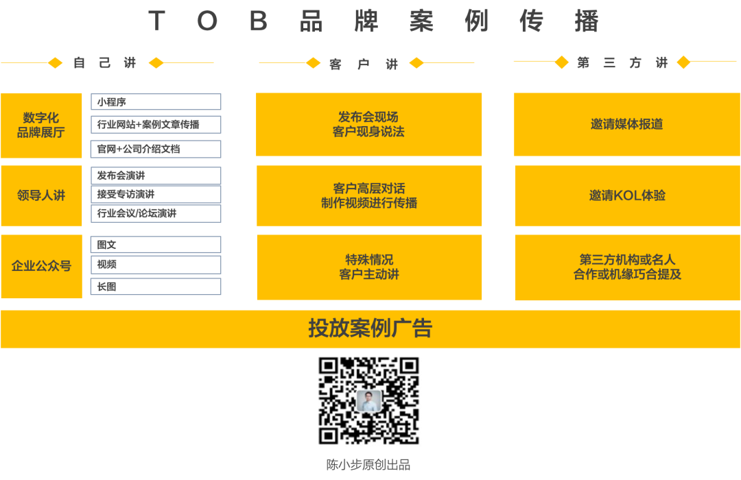 ToB品牌：案例营销九式