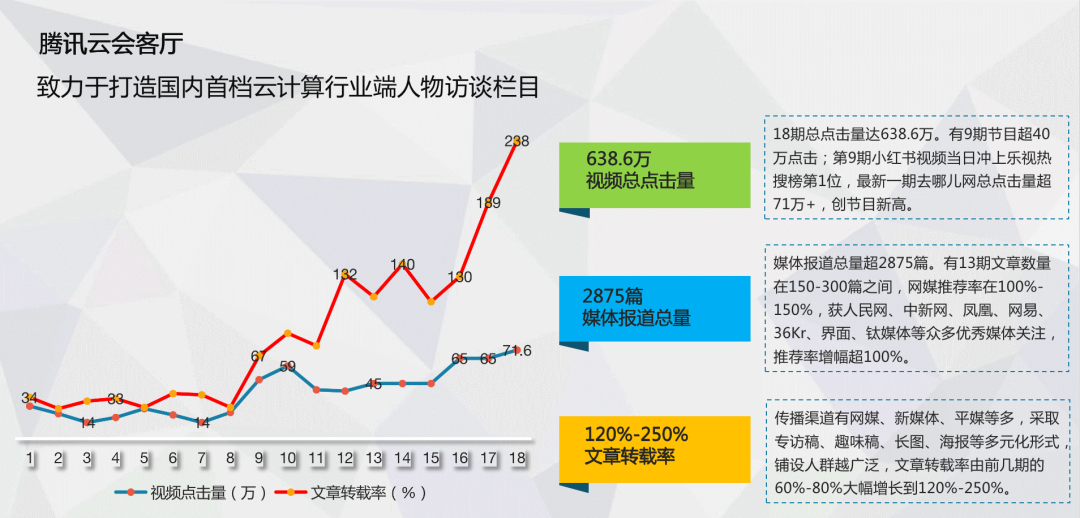 ToB品牌：案例营销九式