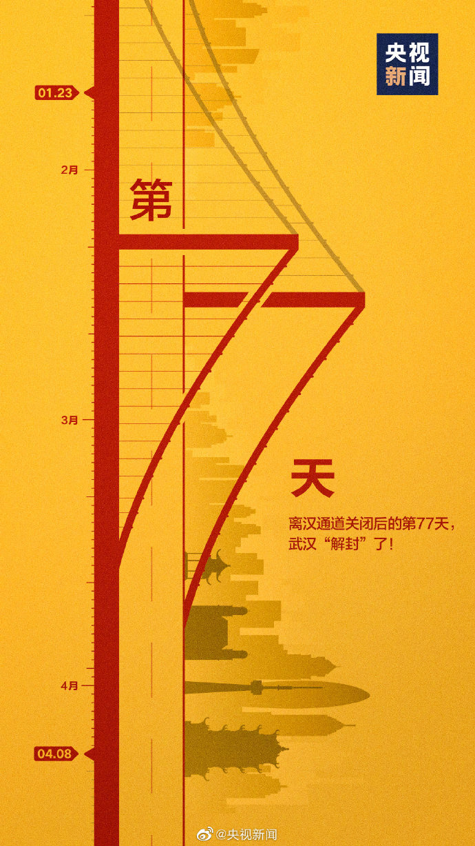 疫情解封文案图片