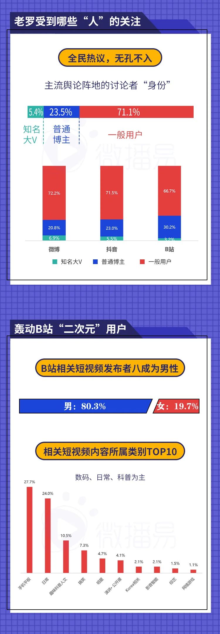 6大社媒平台、15w+热议内容中，我预见了罗永浩“二播”的成败