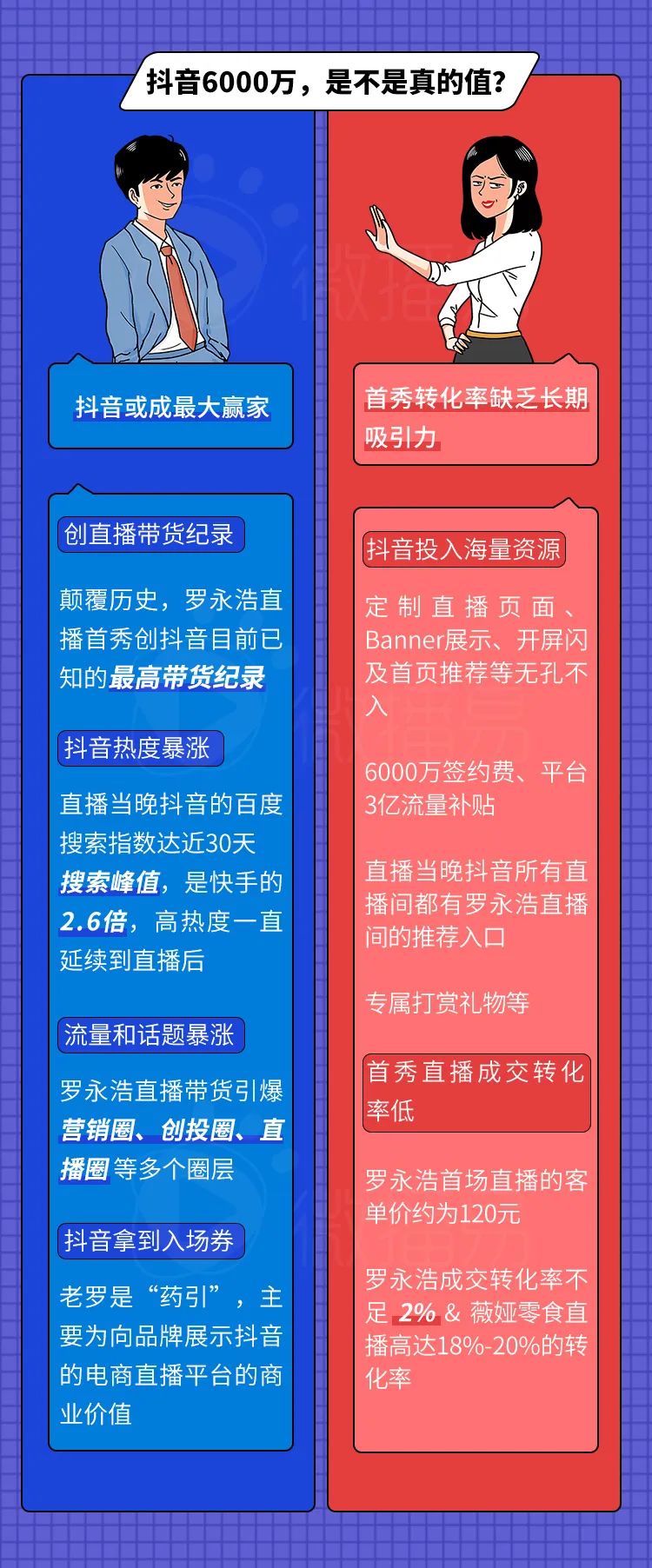 6大社媒平台、15w+热议内容中，我预见了罗永浩“二播”的成败
