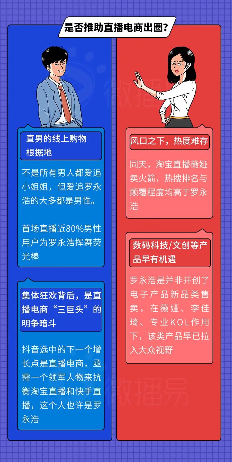 6大社媒平台、15w+热议内容中，我预见了罗永浩“二播”的成败
