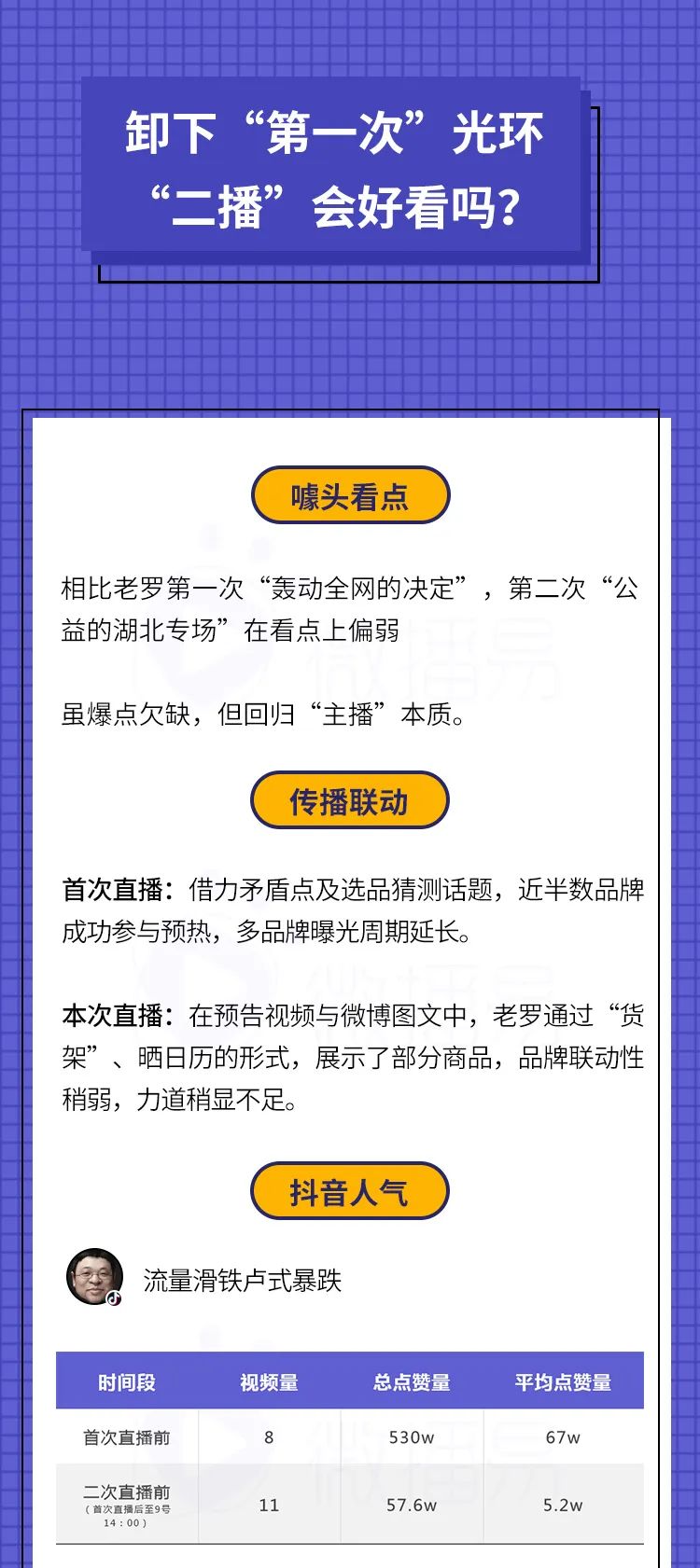 6大社媒平台、15w+热议内容中，我预见了罗永浩“二播”的成败