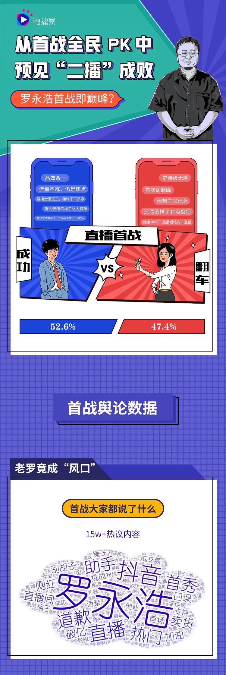6大社媒平台、15w+热议内容中，我预见了罗永浩“二播”的成败
