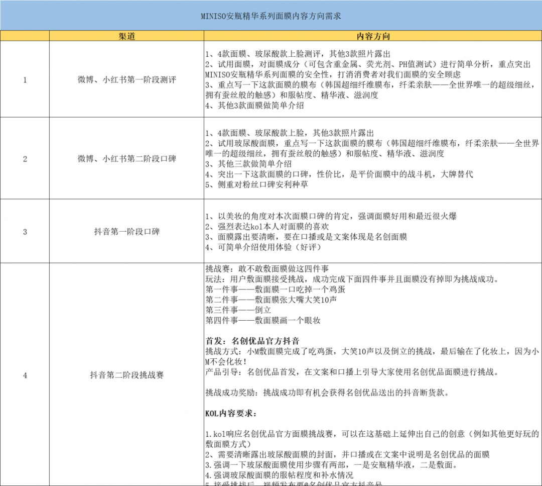 3000万买来的：KOL投放高转化实操2.0进阶版