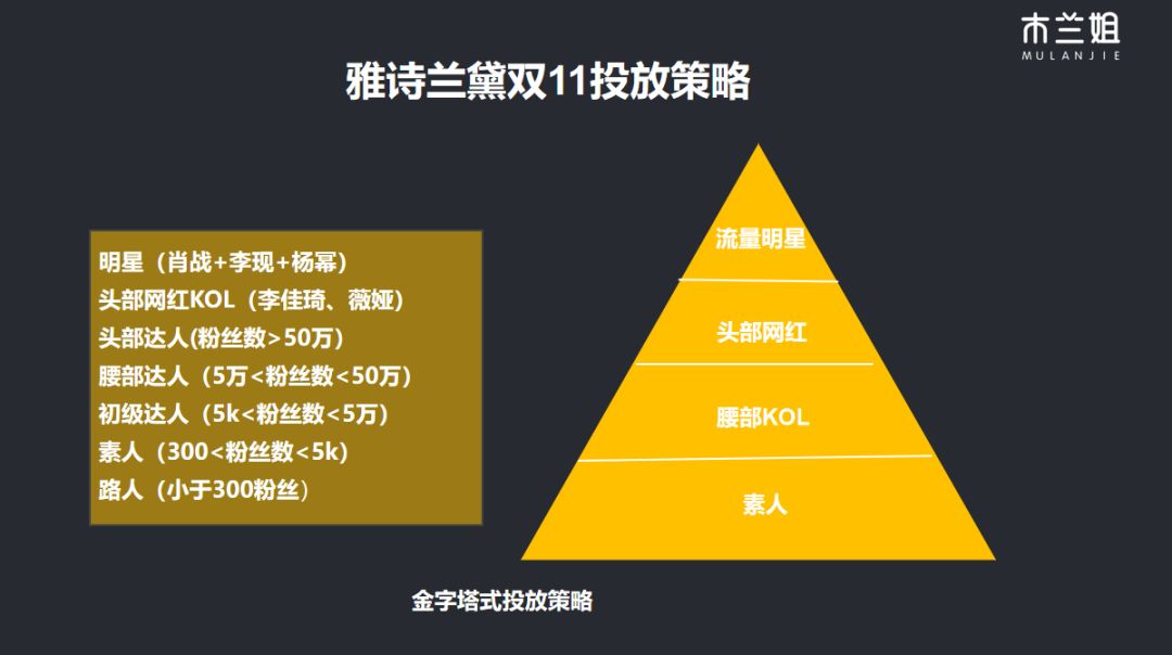 3000万买来的：KOL投放高转化实操2.0进阶版