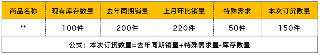 经销商处理临期产品，如何将损失降到0.1%以下？