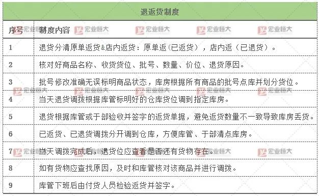 经销商处理临期产品，如何将损失降到0.1%以下？