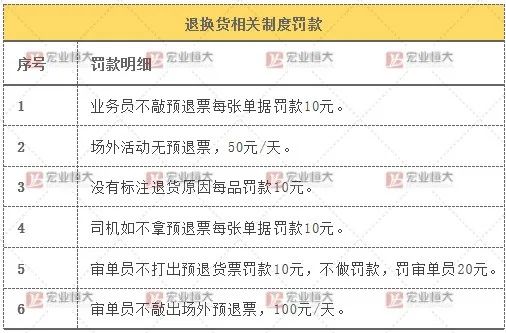 经销商处理临期产品，如何将损失降到0.1%以下？