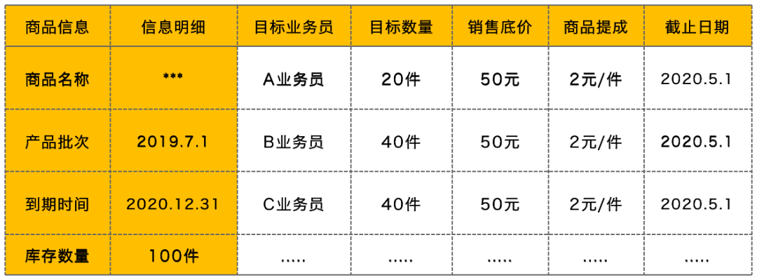 经销商处理临期产品，如何将损失降到0.1%以下？