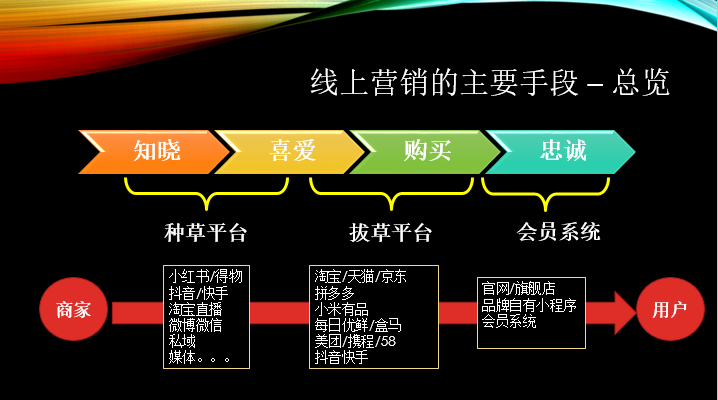 如何透过直播外衣，看穿营销本质？