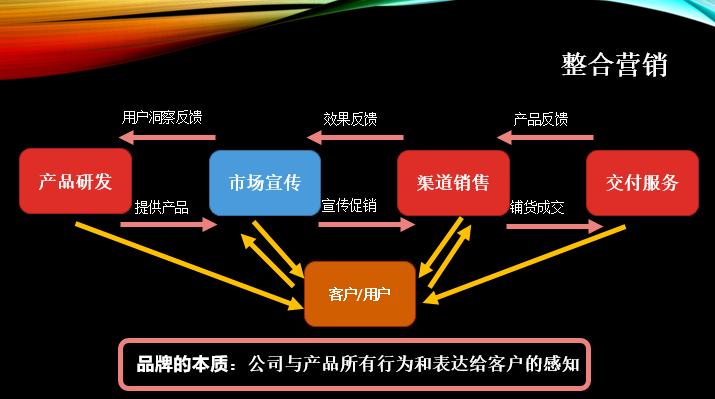 如何透过直播外衣，看穿营销本质？