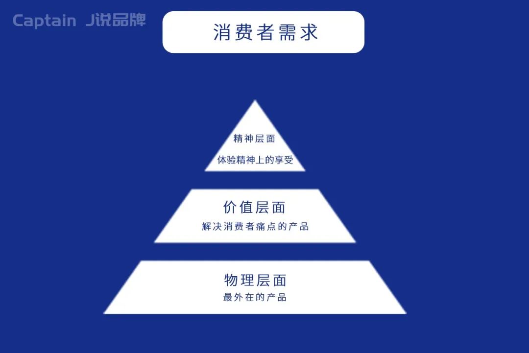 只需3步，写出激发消费者购买欲望品牌口号