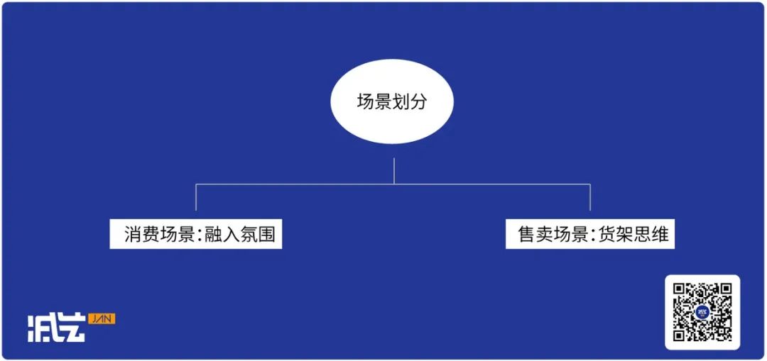 轻量团队如何进行包装设计调研？