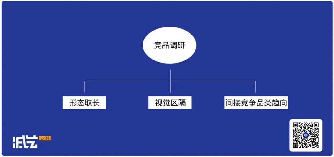 轻量团队如何进行包装设计调研？