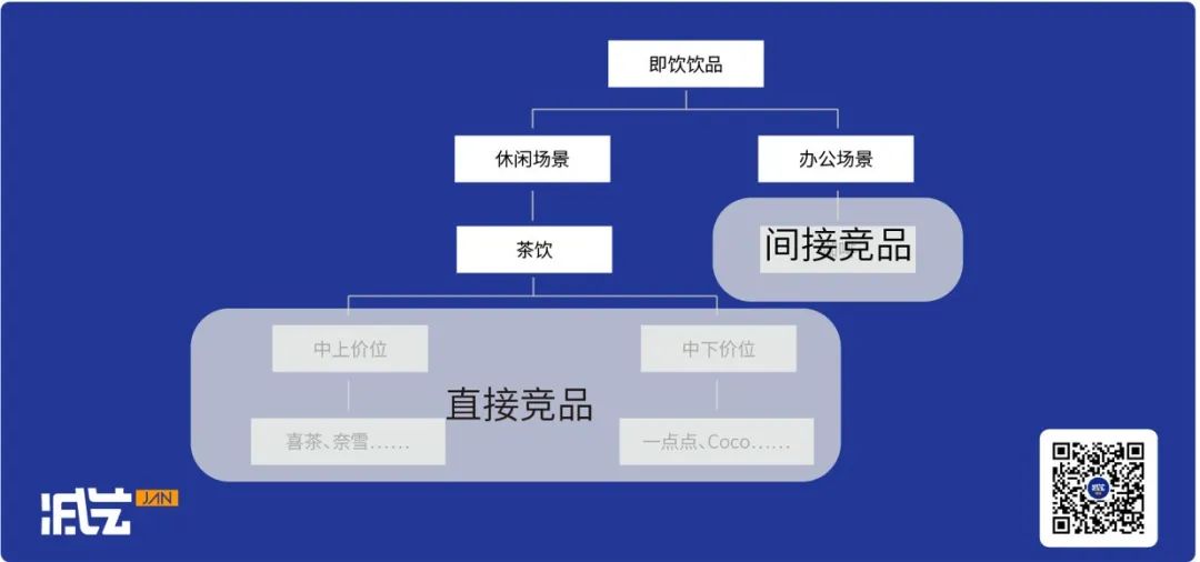 轻量团队如何进行包装设计调研？