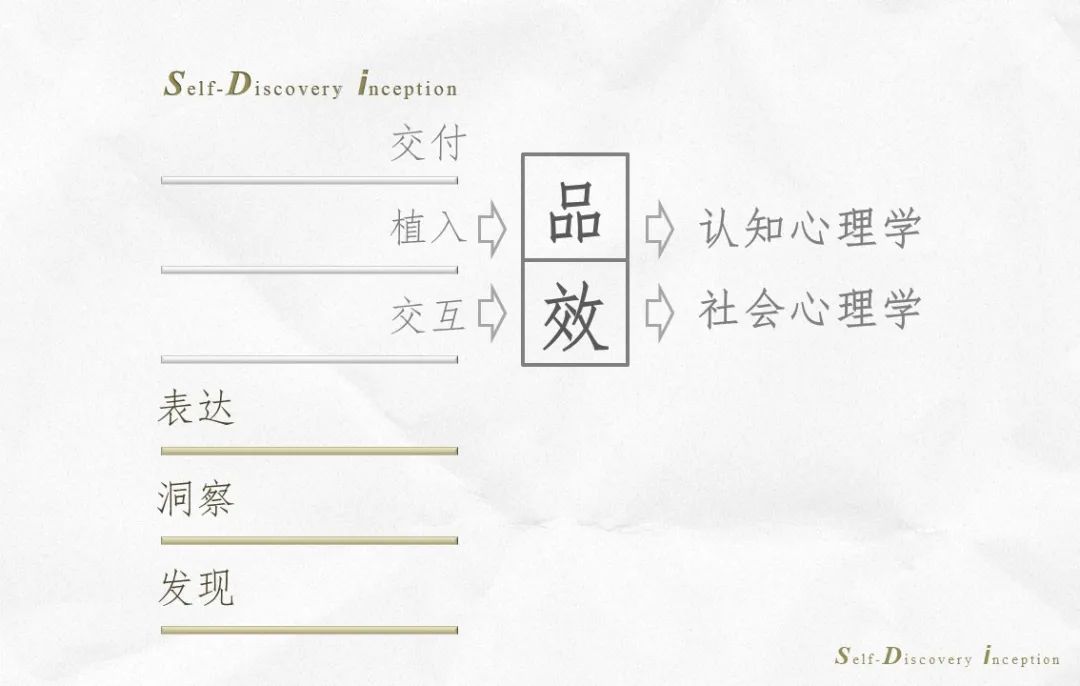如何把你知道的心理学知识，真正有效地用在广告之中？