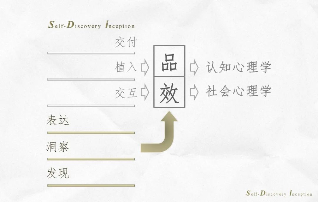 如何把你知道的心理学知识，真正有效地用在广告之中？