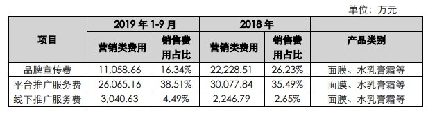 万字长文：解构电商直播产业逻辑
