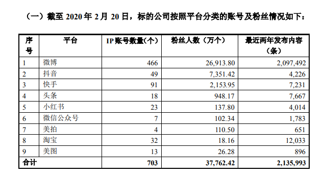 万字长文：解构电商直播产业逻辑