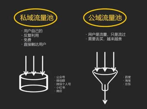 四大直播电商平台，公域流量到私域流量的运营逻辑