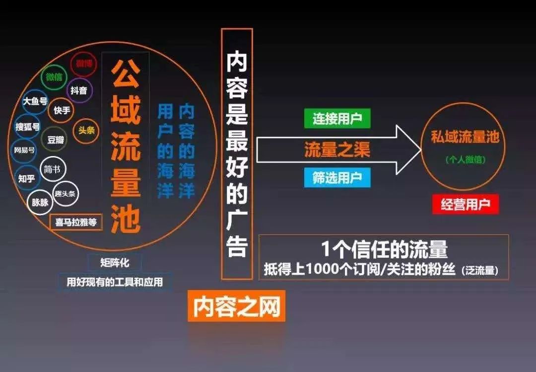 四大直播电商平台，公域流量到私域流量的运营逻辑