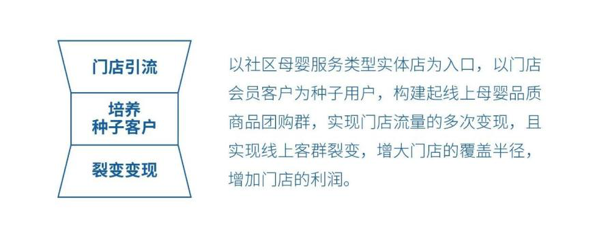 社区营销，应该是“品牌IP+店主IP”的双IP策略