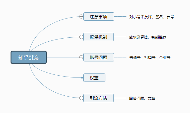 只需4点，让写作快速入门！