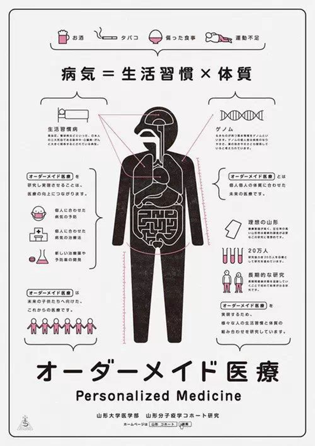 版式解析：海报设计亮点