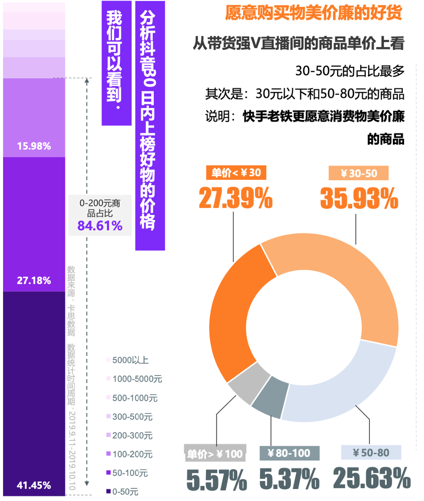 直播的天花板在哪？