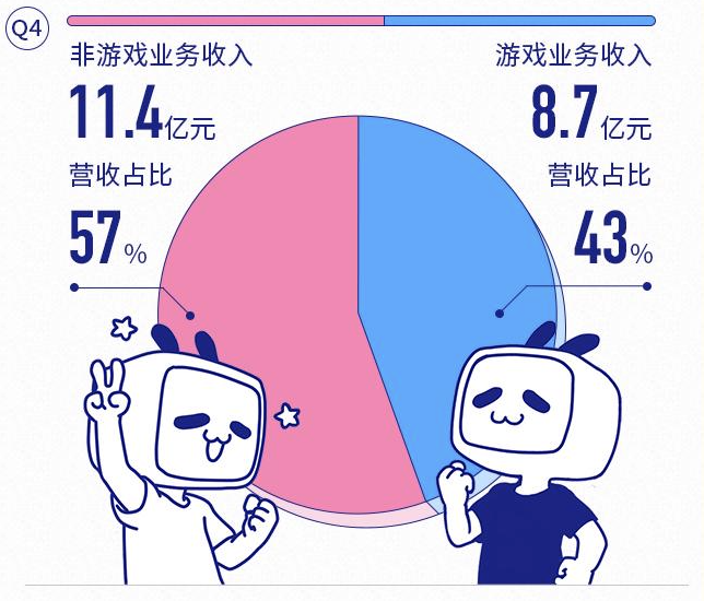 换个角度来思考直播带货与B站变现