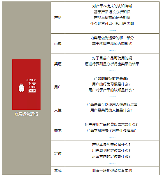 深度详解：运营的底层逻辑