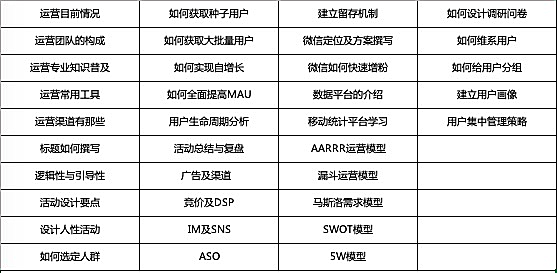 深度详解：运营的底层逻辑