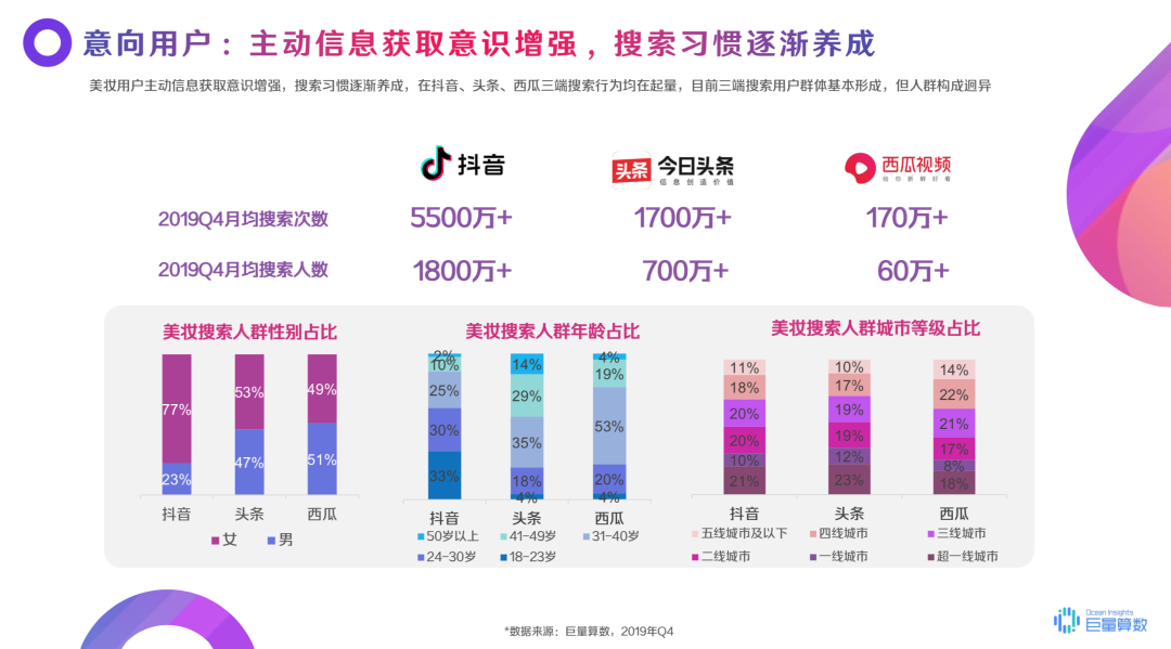 抖音营销下半场：除了卖货，更是做品牌