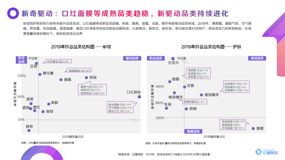 抖音营销下半场：除了卖货，更是做品牌