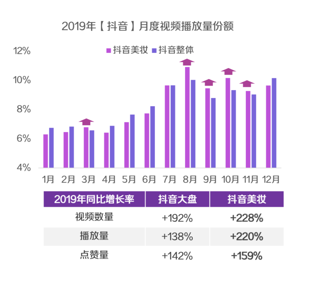 抖音营销下半场：除了卖货，更是做品牌