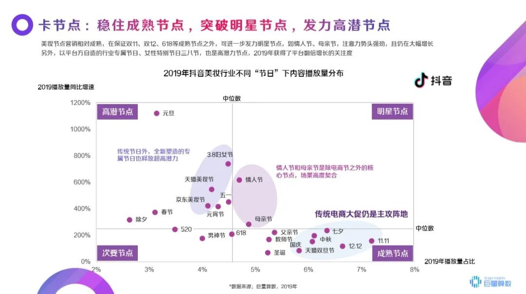 抖音营销下半场：除了卖货，更是做品牌